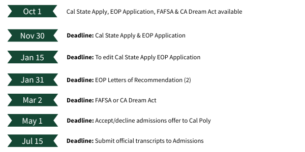 Cal Poly Fall 2024 Application Deadline aurea modestine